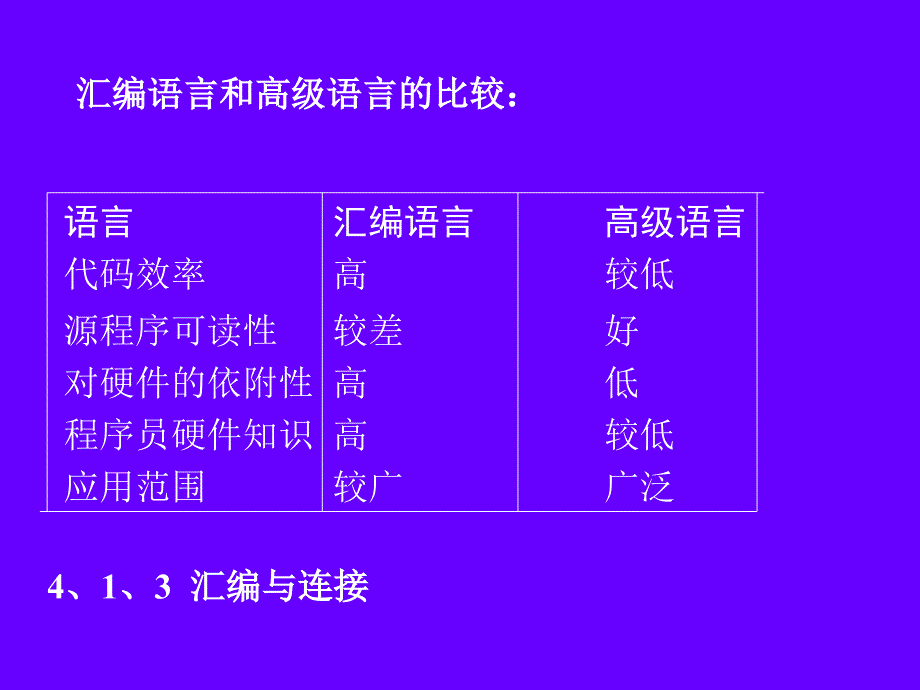 微机原理及接口技术IV.ppt_第4页