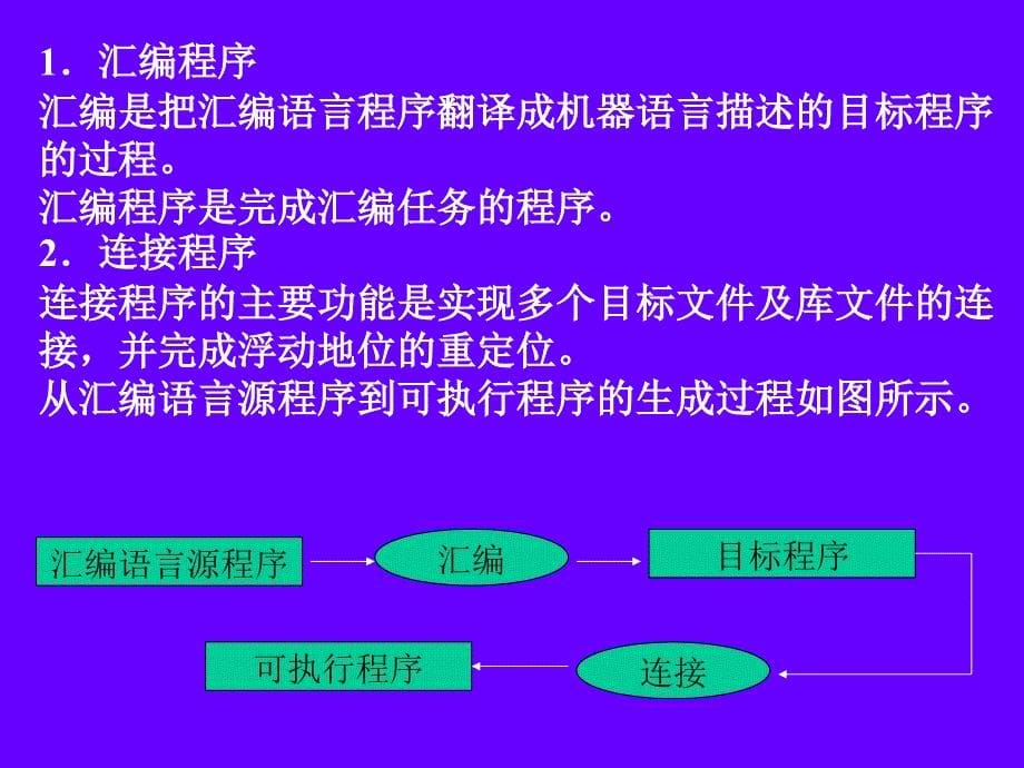 微机原理及接口技术IV.ppt_第5页