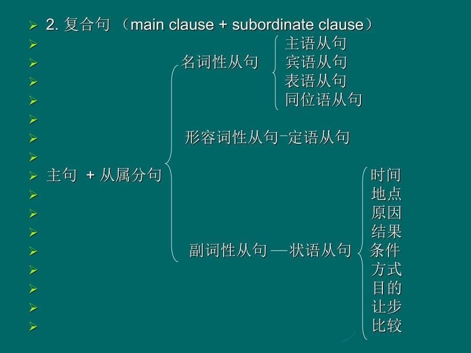 MBA英语辅导长难句翻译_第5页