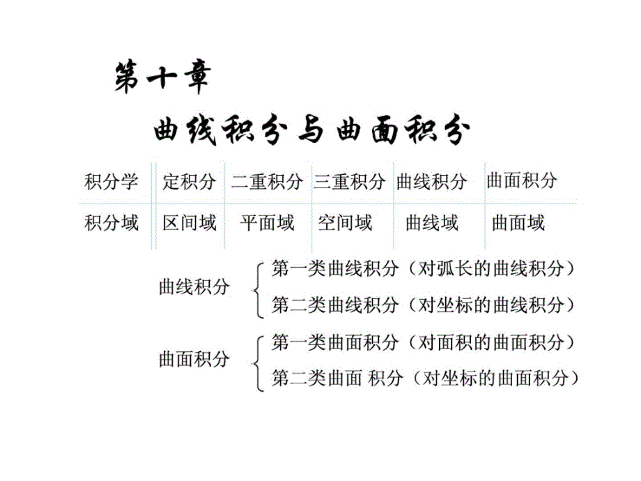 河海大学高等数学PPT.ppt_第4页