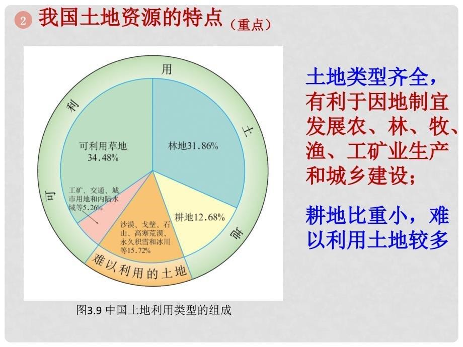 河南省八年级地理上册 3.2土地资源课件 （新版）新人教版_第5页