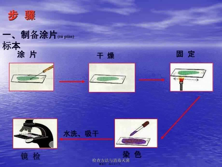 检查方法与消毒灭菌课件_第5页