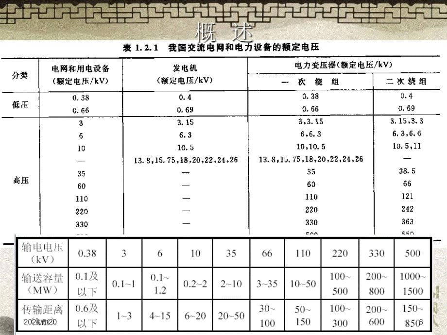 供配电系统基础知识优秀课件_第5页