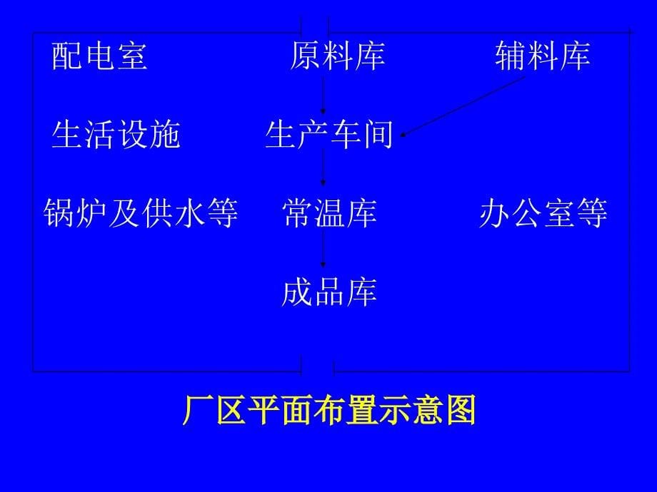 生产用水及其净化处理_第5页