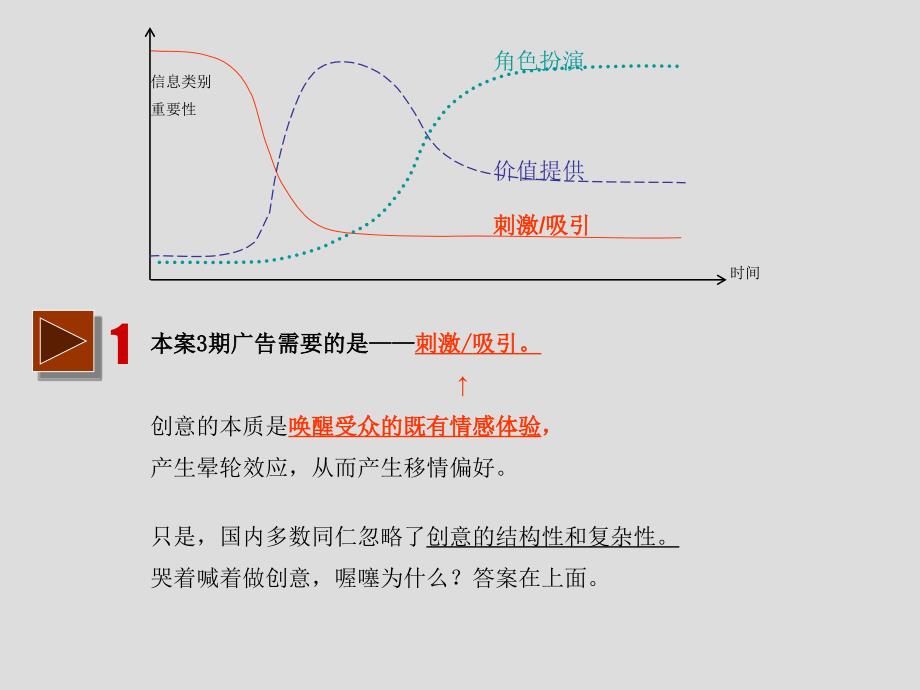 文案的秀资料库喔噻首次沟通先生的湖_第3页