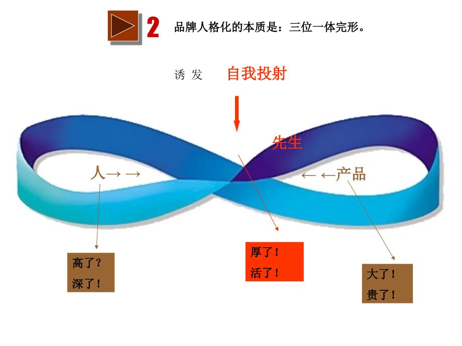 文案的秀资料库喔噻首次沟通先生的湖_第4页