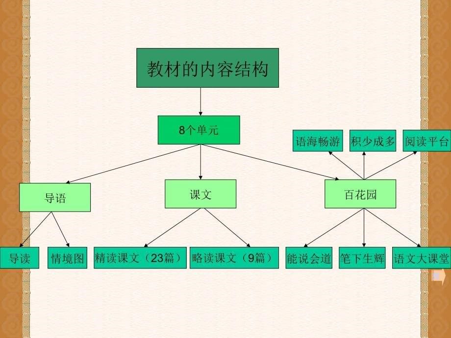 三年级上册林 (2)_第5页