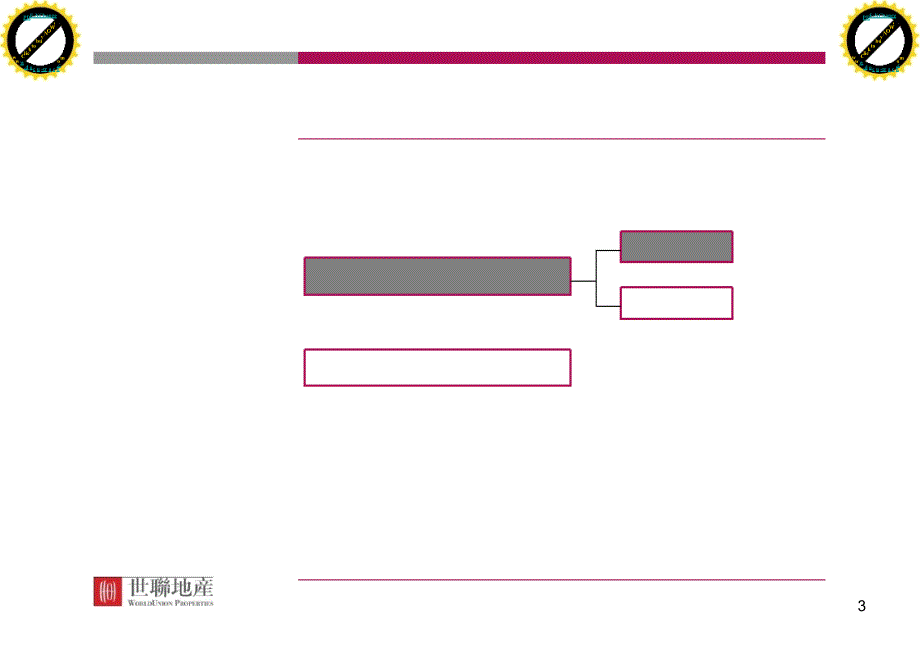 写字楼产品培训_第3页