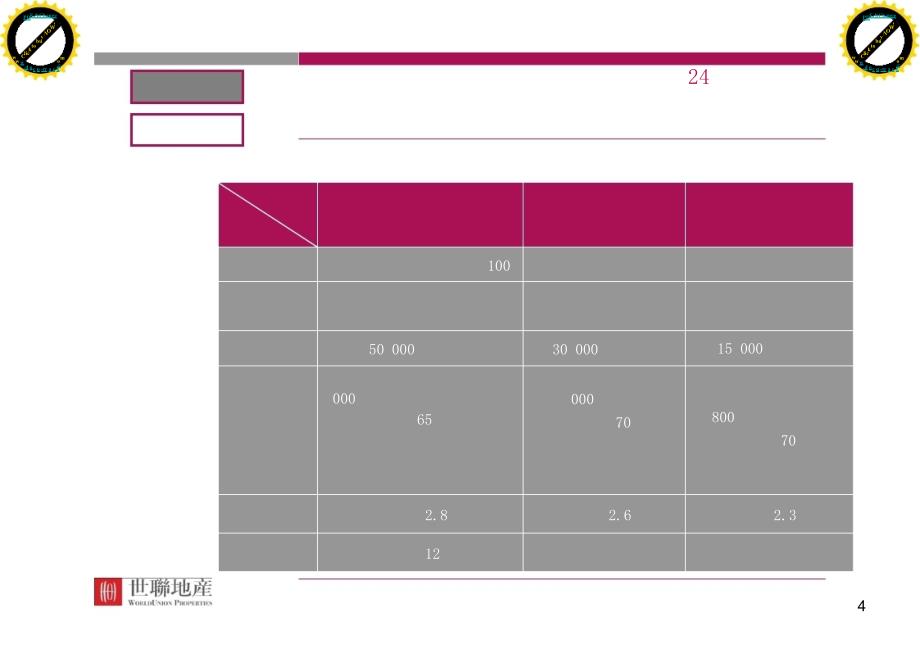 写字楼产品培训_第4页