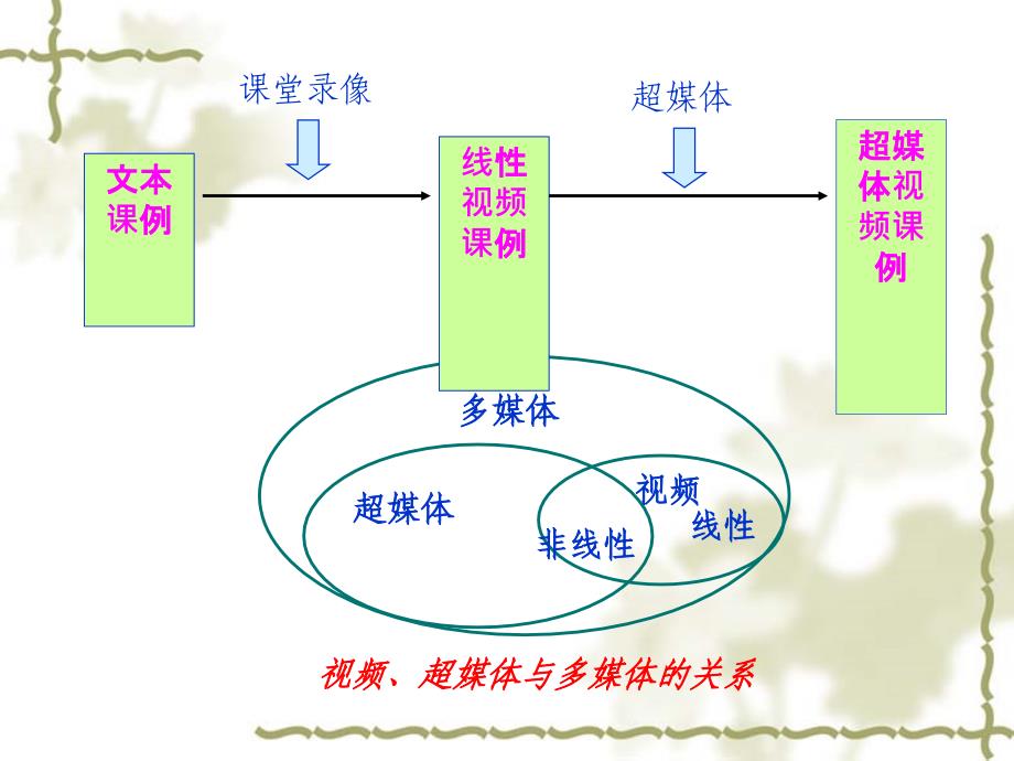 聚焦章节堂教学研究视频章节例开发与制作_第4页