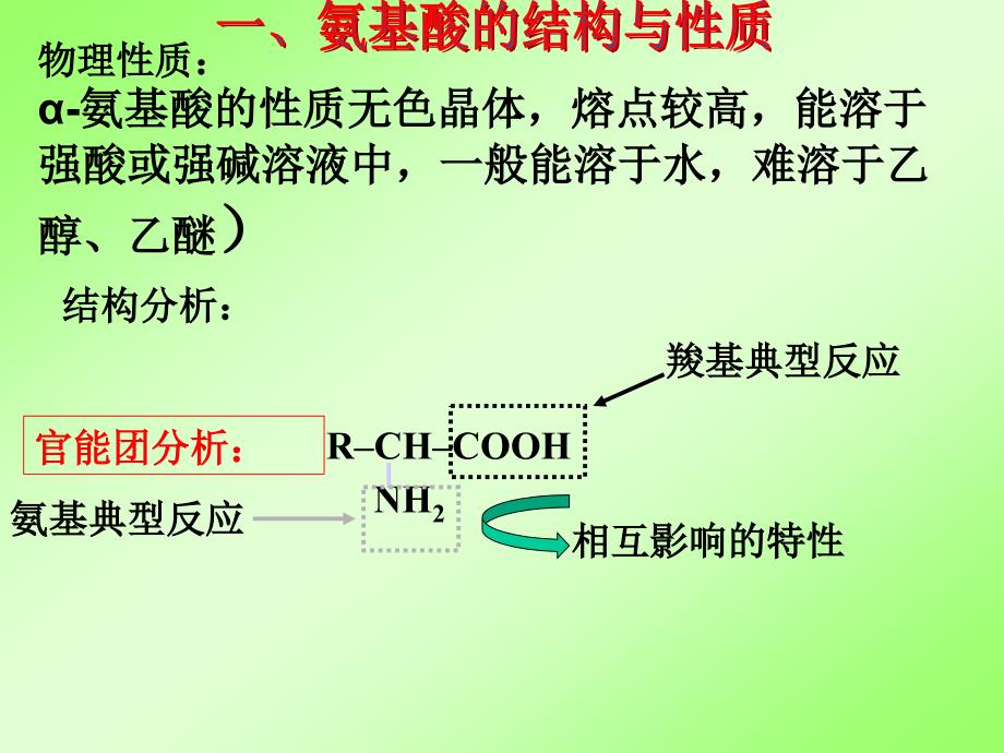 高二化学选修5第四章第三节蛋白质和核酸共2课时课件_第4页