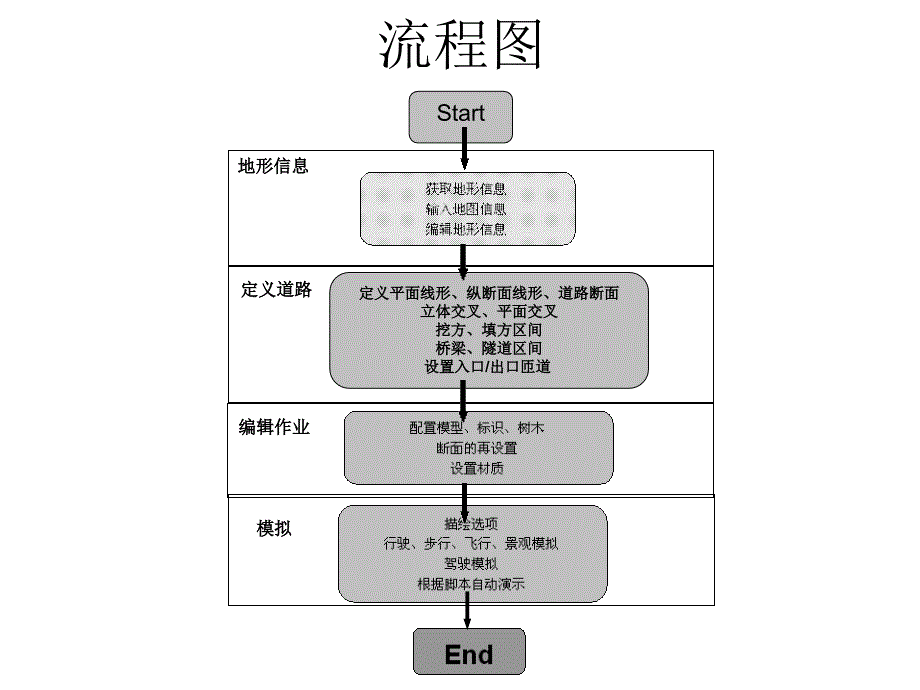 建设工程项目VR虚拟现实培训2_第2页