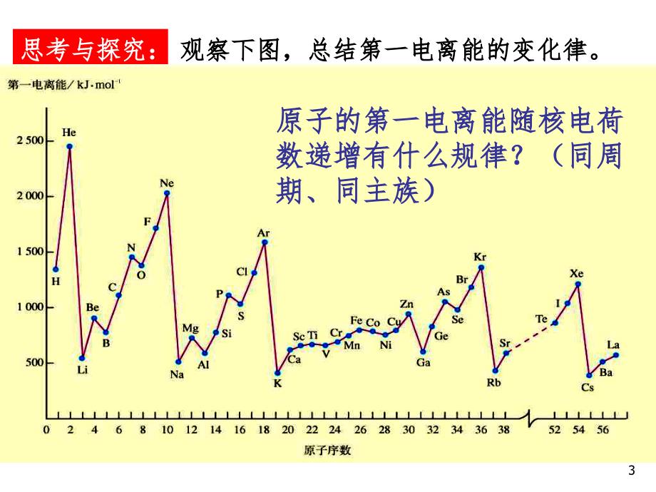 电负性和电离能PPT演示课件_第3页