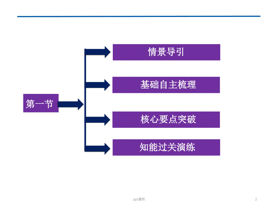 从受精卵谈起ppt课件_第2页