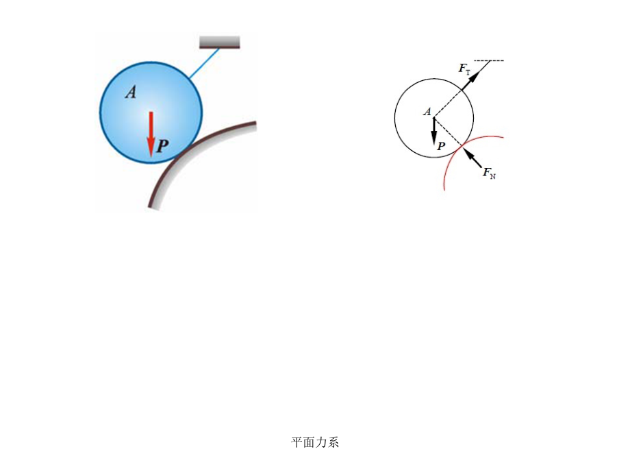 平面力系课件_第4页