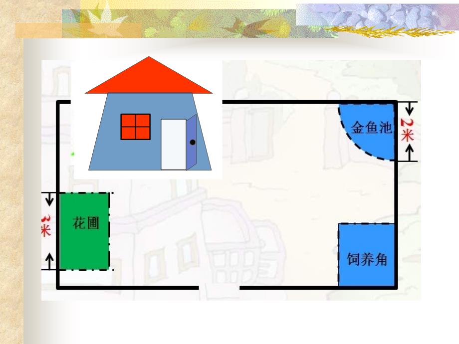 平面图形面积复习课ok_第2页