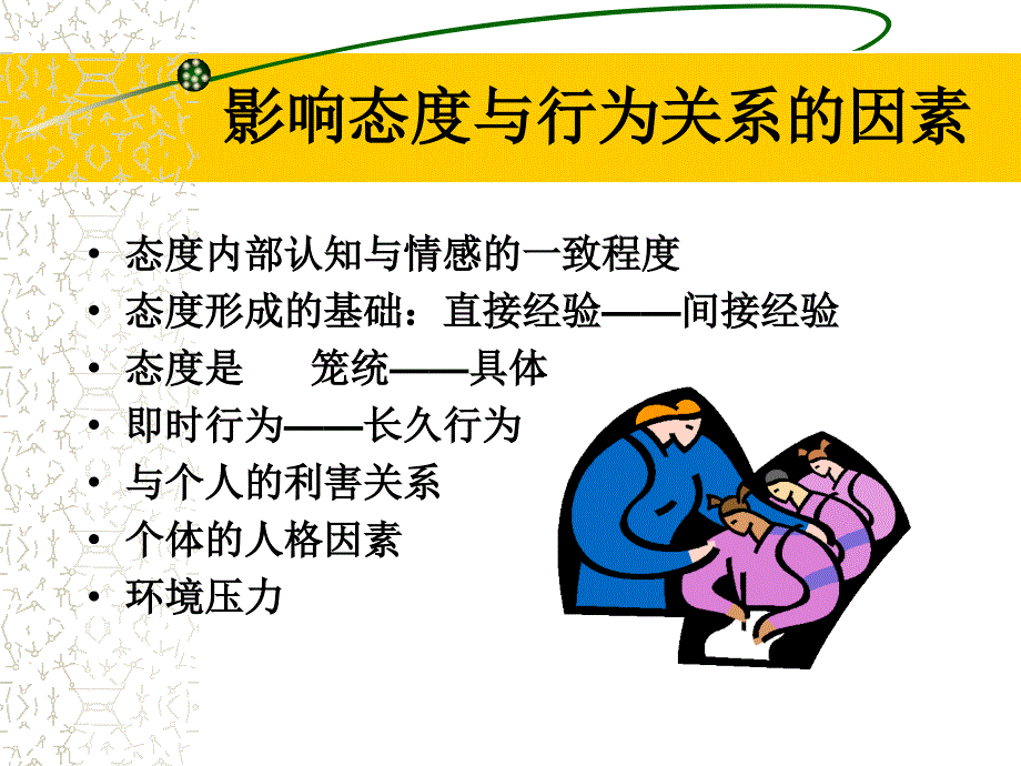 六章节态度及其改变_第4页