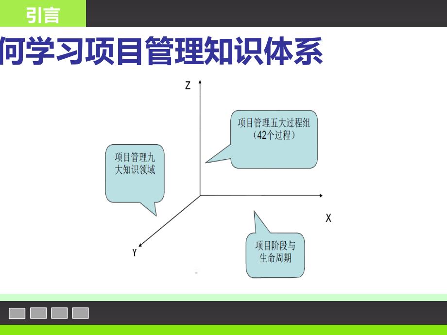 项目管理知识体系课件_第4页