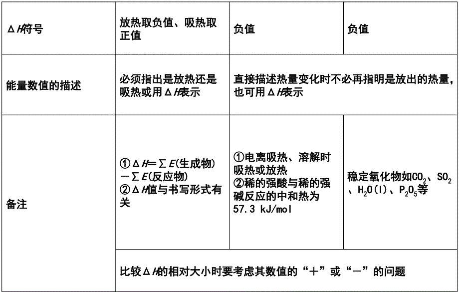 专题七化学反应中的能量变化_第4页