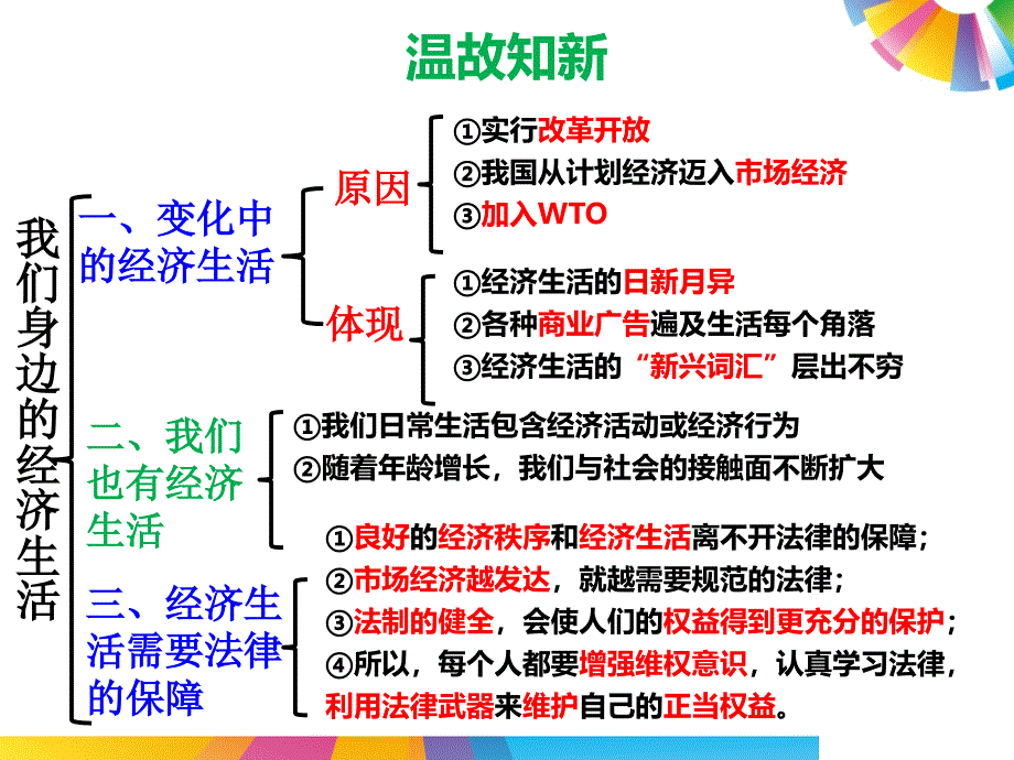 32我们的财产权利_第1页