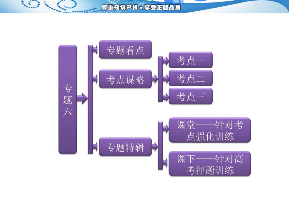 三维设计高考物理二轮复习课件第一阶段 专题六 分子动理论气体及热力学定律_第1页