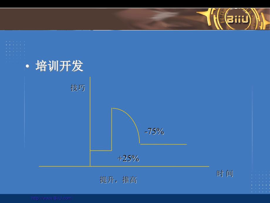 非人力资源经理的人力资源管理教学课件_第3页