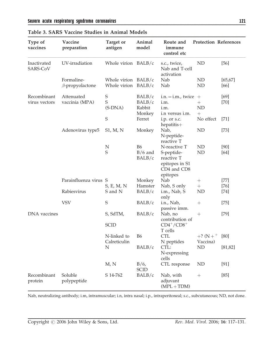 【病毒外文文献】2006 Severe acute respiratory syndrome (SARS) coronavirus_ application of monoclonal antibodies and development of an ef_第5页