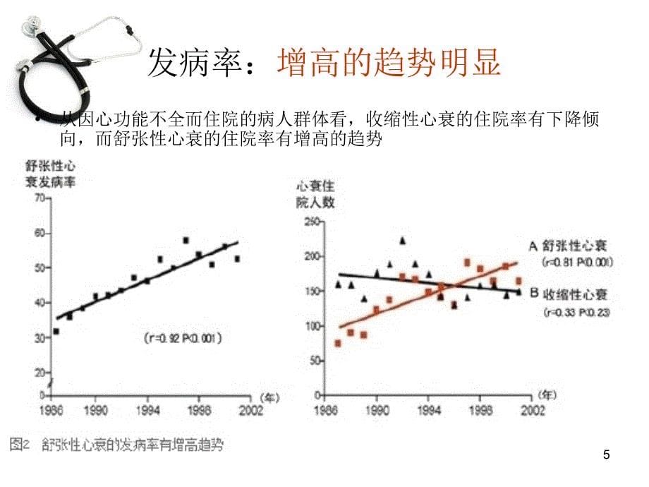 （优质课件）舒张性心衰与BNP-_第5页