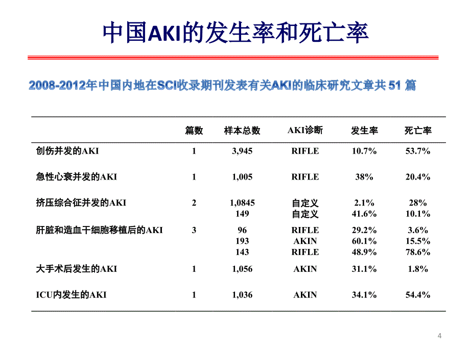 中性粒细胞明胶酶相关脂质运载蛋白PPT参考幻灯片_第4页