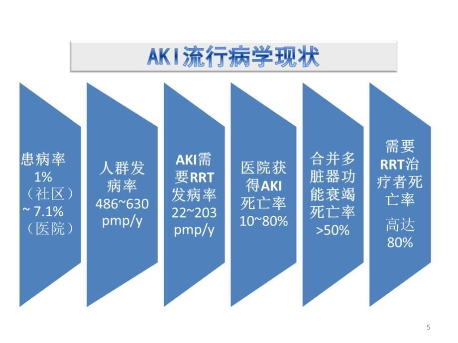 中性粒细胞明胶酶相关脂质运载蛋白PPT参考幻灯片_第5页