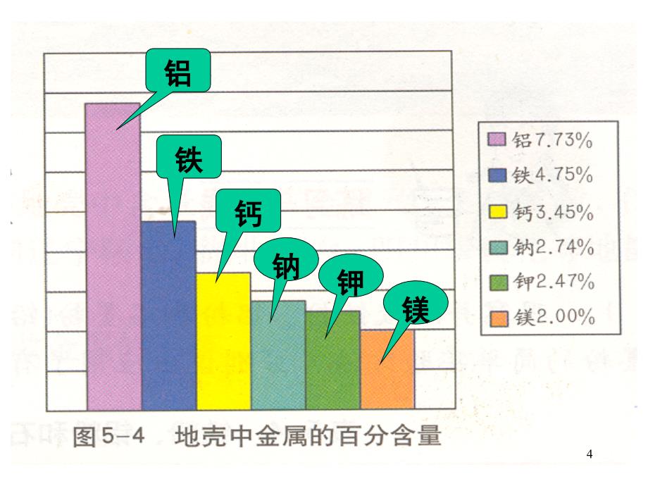 金属资源的利用和保护_第4页