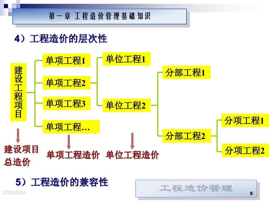 第五章施工阶段的工程造价管理第六章工程竣工结算阶段的PPT课件_第5页