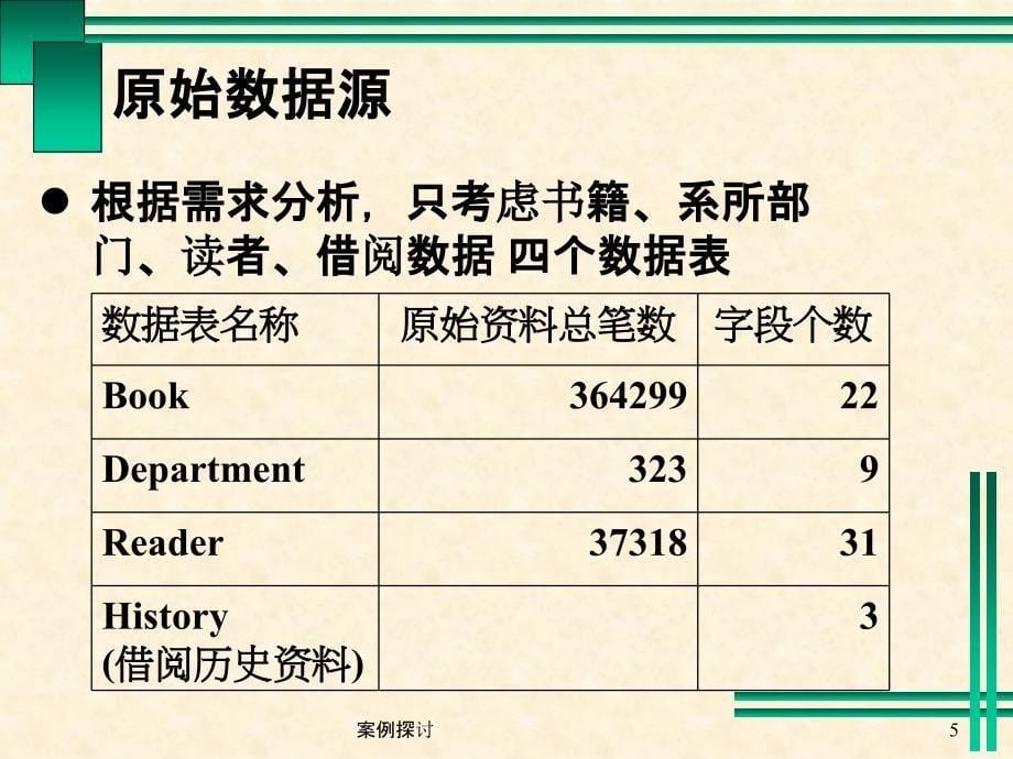 案例探讨课件_第5页