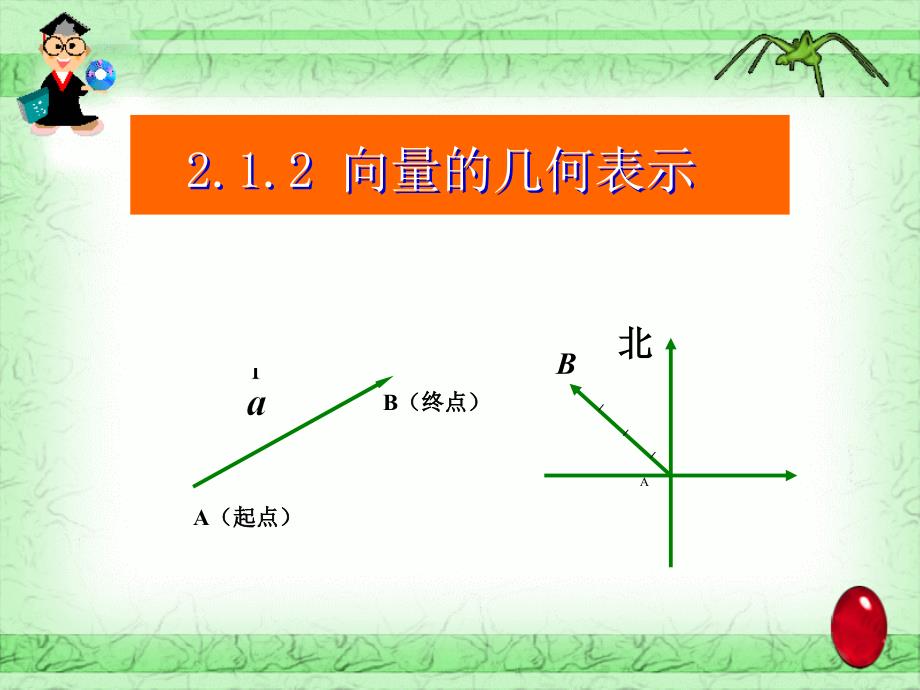 2.1.2向量的几何表示4_第3页