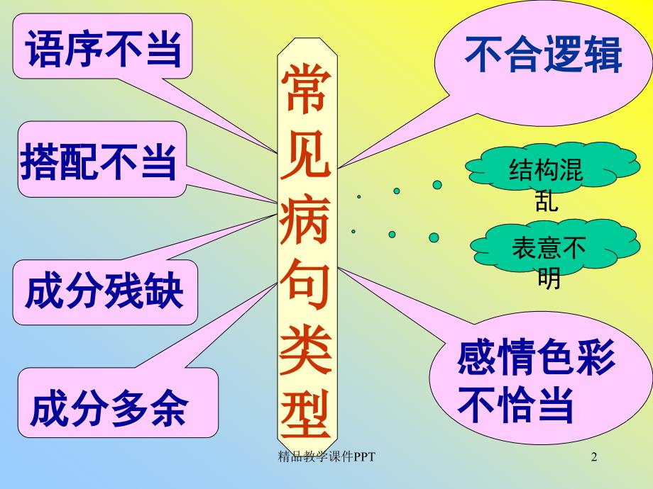 中考语文病句修改专项复习_第2页