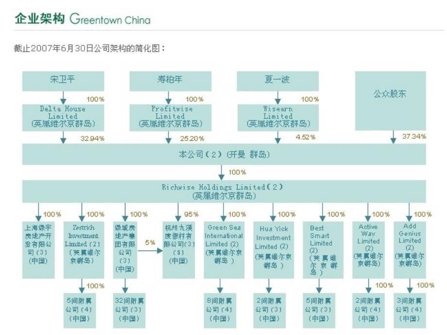 绿城地产资本结构课件_第5页