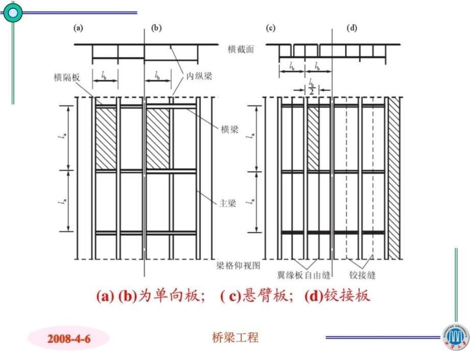 202 混凝土简支梁桥的[新版]_第5页