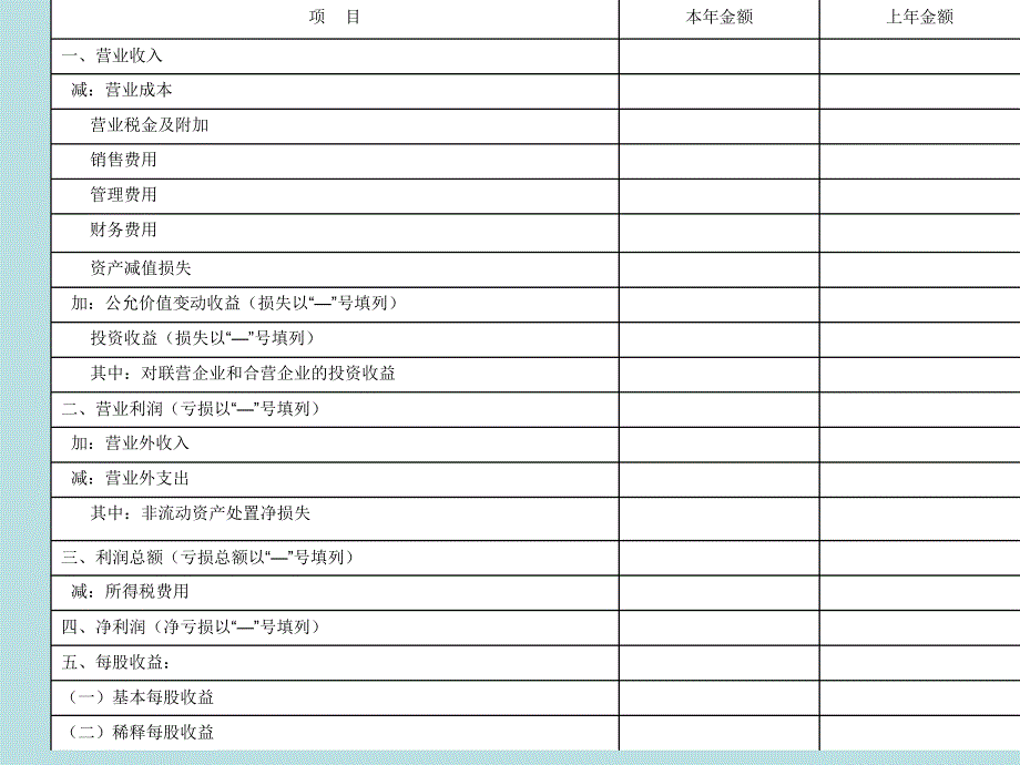 利润表和现金流量表分析含案例_第3页