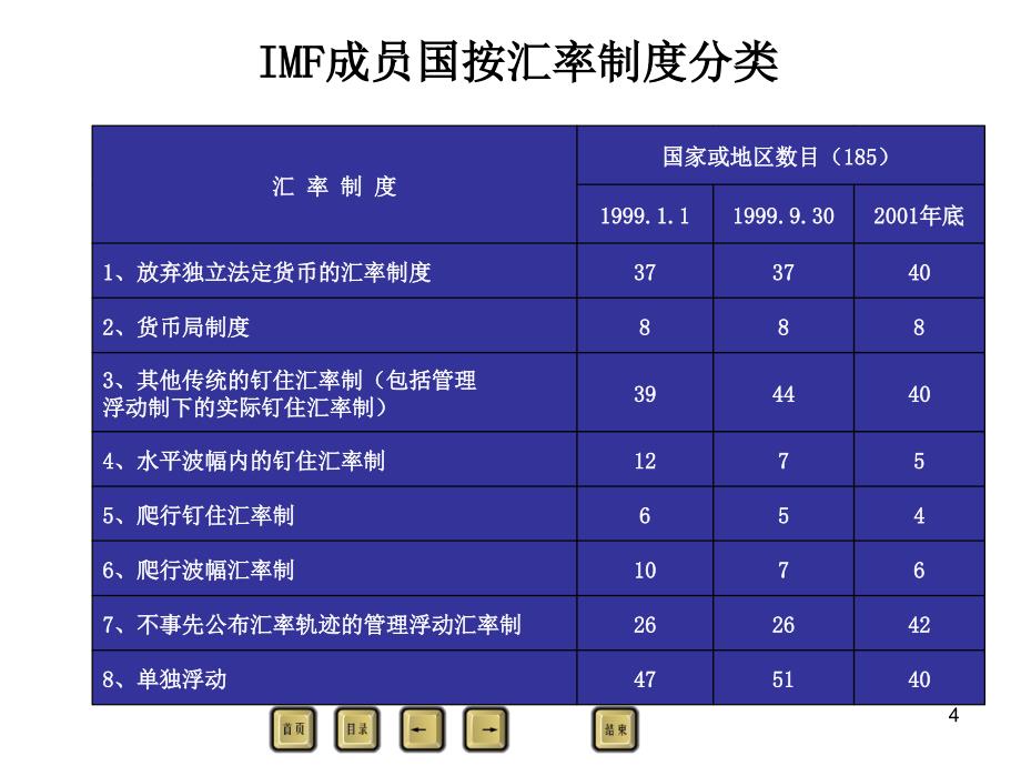 第二章汇率制度与外汇管理_第4页