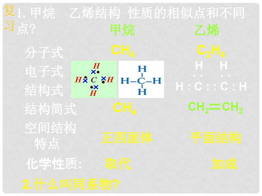 0309高二化学（第21节脂肪烃）_第3页