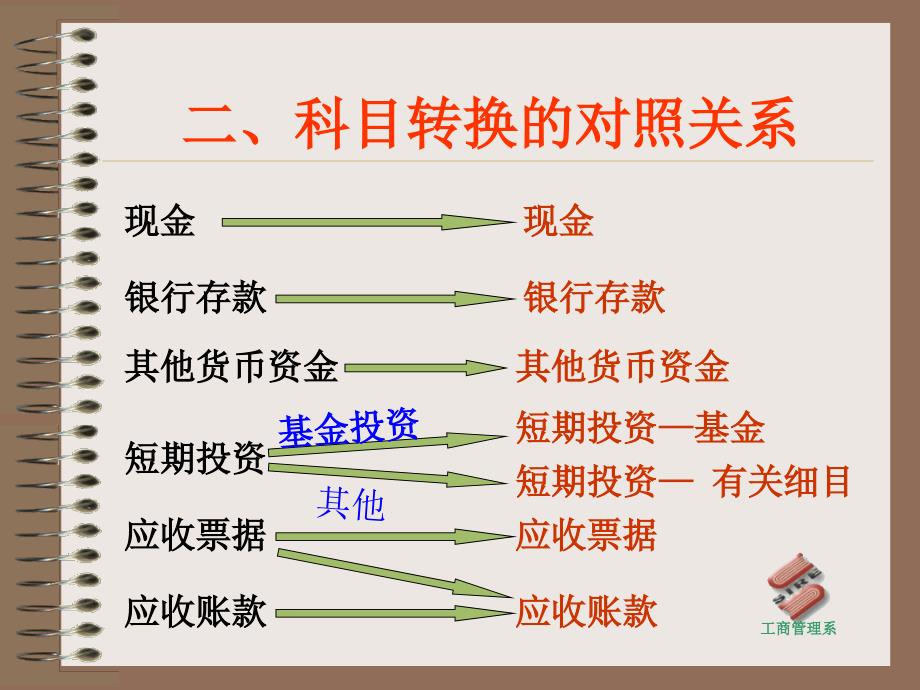 施工企业新旧制度转轨操作_第3页