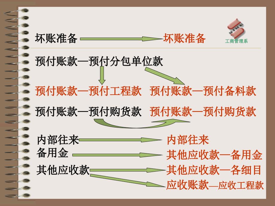 施工企业新旧制度转轨操作_第4页