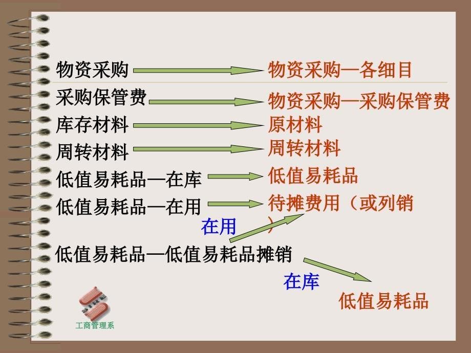 施工企业新旧制度转轨操作_第5页