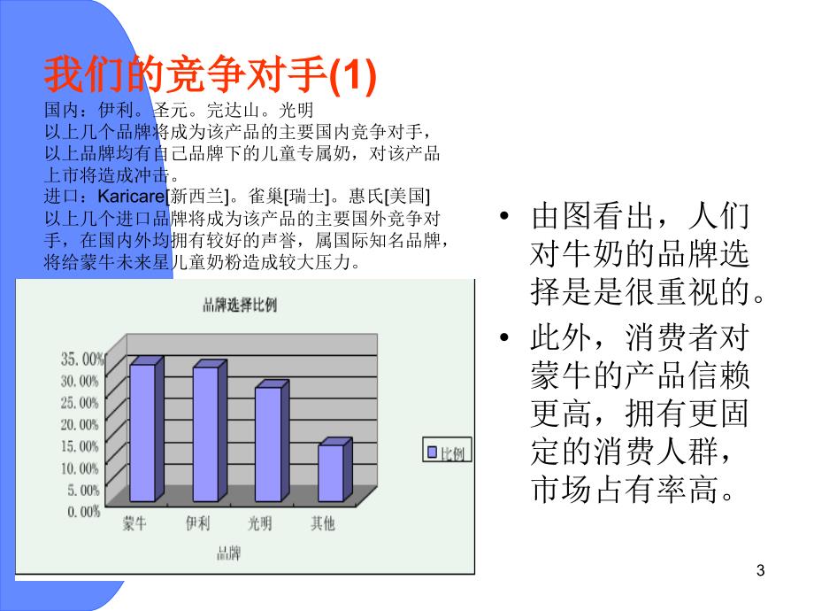 蒙牛未来星儿童牛奶策划书PPtPPT_第3页