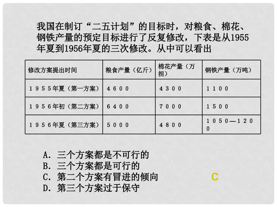 高中历史学业水平测试四单元 课件新人教版必修二_第2页