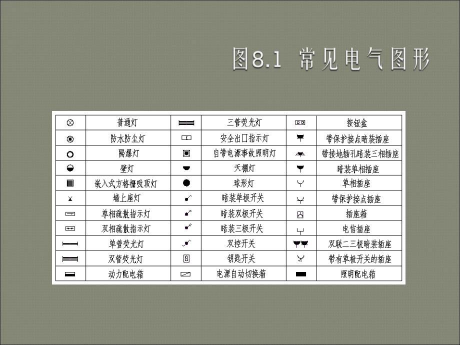 电气安装工程施工图预算编制讲解-_第2页