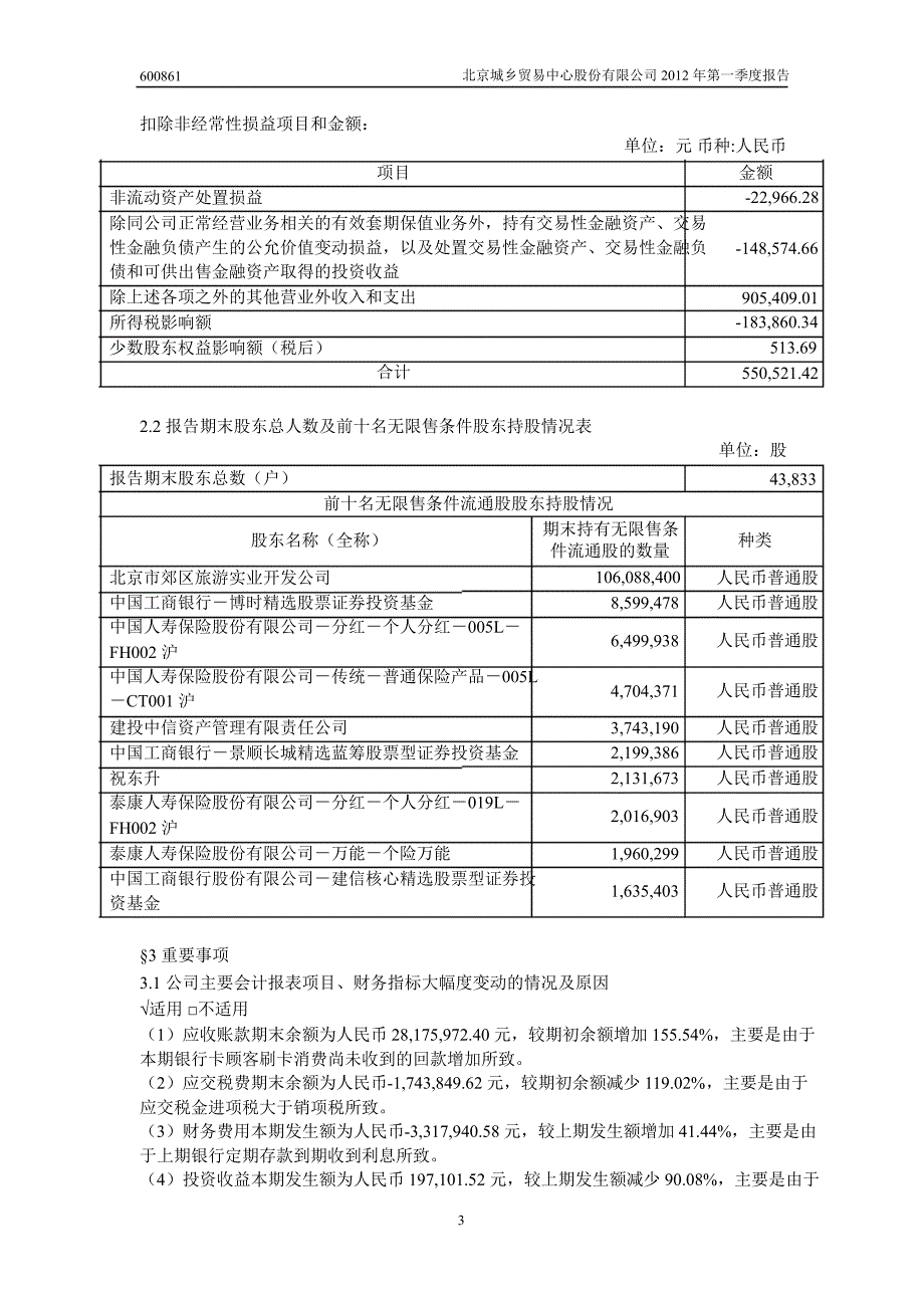 600861 北京城乡第一季度季报_第4页