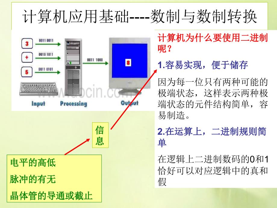 精品课件【进制转换PPT课件】_第1页