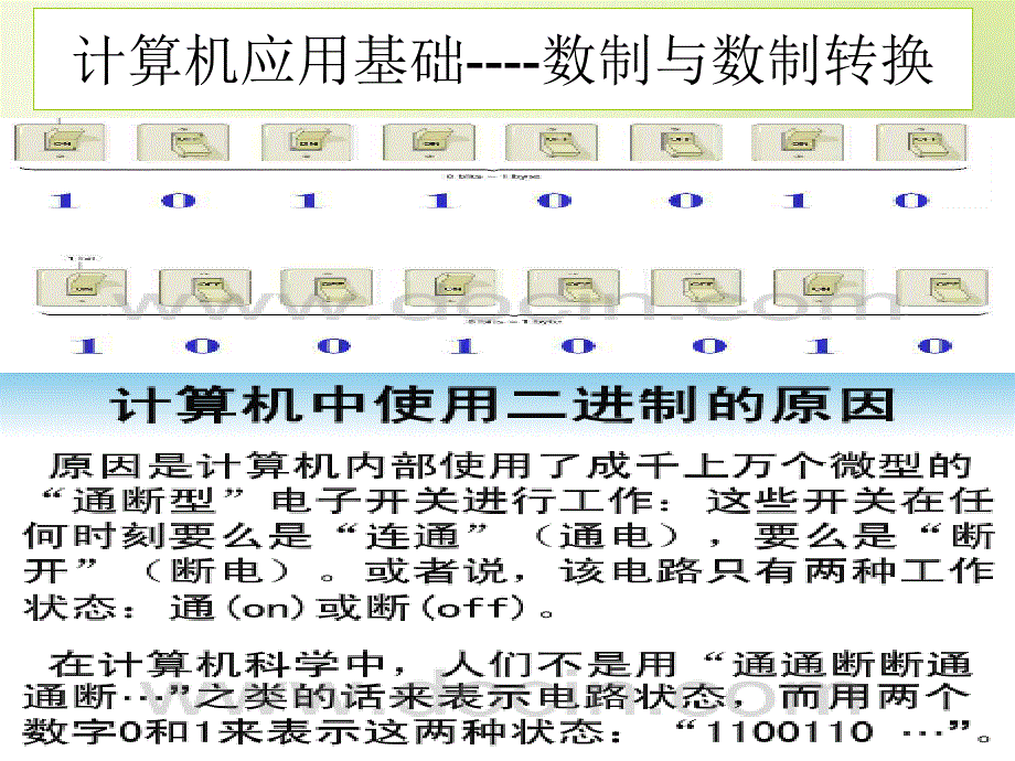 精品课件【进制转换PPT课件】_第2页