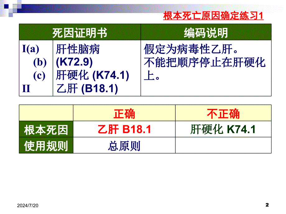 ICD10确定根本死因实例分析PPT课件_第2页